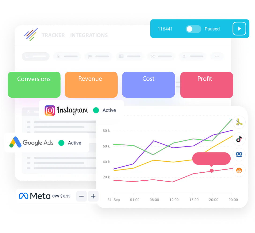 peerclick-integrations